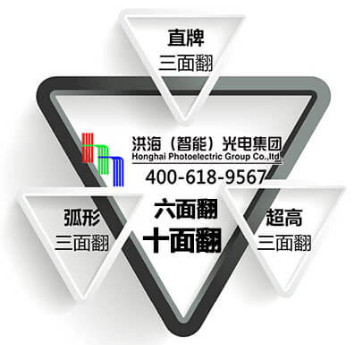 三面翻廣告位不足，怎么辦？就選洪海六面翻、十面翻